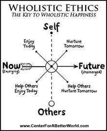 The Theory of Wholistic Ethics